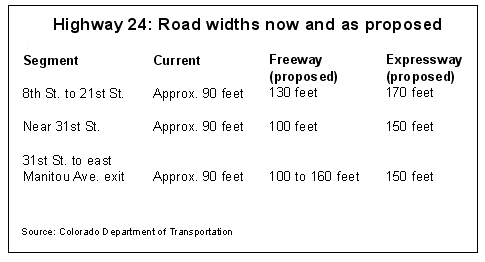 Road widths